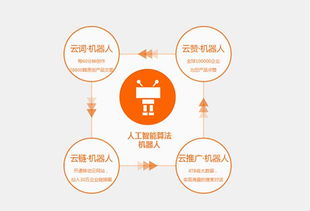云詞機器人大升級 同步更新排名動態(tài)