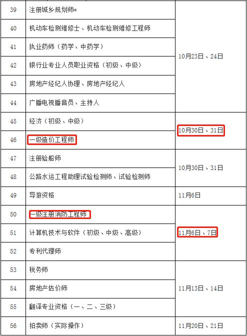 今年一建考試提前一周 二建取消 假消息