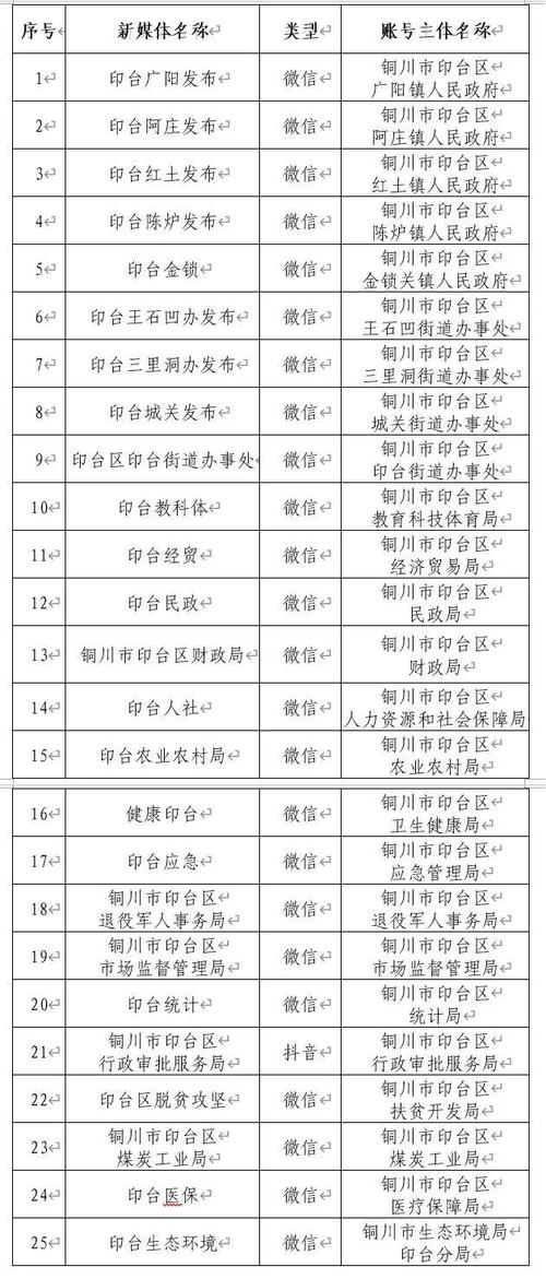 陜西,廣東,昆明,長(zhǎng)沙,青島,南京……,基層政務(wù)新媒體近期迎來(lái)關(guān)停潮