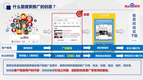 搜索推廣 創(chuàng)意產品介紹 優(yōu)化指南