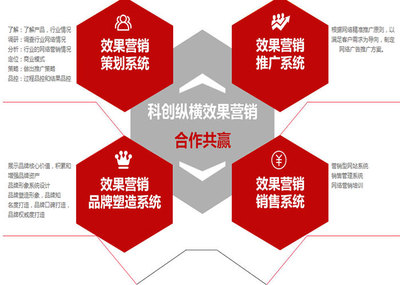 網(wǎng)絡(luò)策劃報(bào)價(jià)-陜西科創(chuàng)縱橫-銅川網(wǎng)絡(luò)策劃
