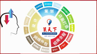 陜西策天下營銷策劃 布局2020,西安公司更青睞專業(yè)營銷策劃