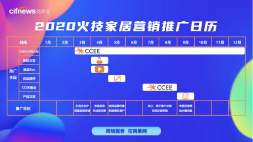 7個(gè)月,roi實(shí)現(xiàn)1 131,雨果網(wǎng)線上推廣帶工廠出圈