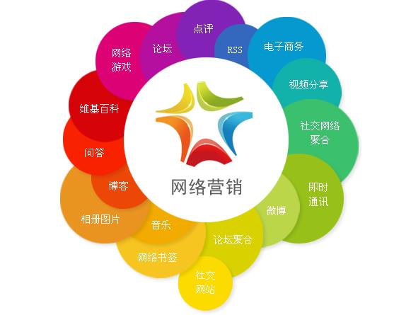 新聞中心 陜西創(chuàng)宇云網(wǎng)絡(luò)科技