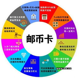 郵幣卡招商陜西文交所招商中