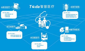互聯網 智慧醫(yī)療 讓醫(yī)療服務 隨手可得