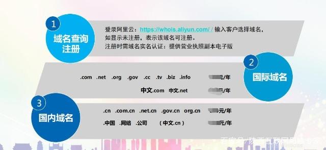在陜西做推廣必須有網(wǎng)站,網(wǎng)站如何做才可以滿足要求?