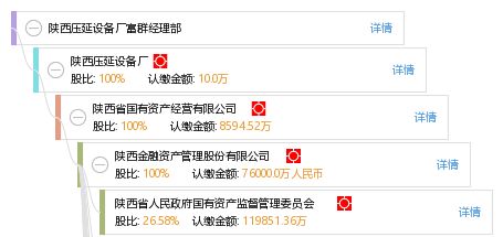 陜西壓延設(shè)備廠富群經(jīng)理部