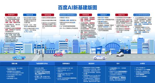 培養(yǎng)100萬ai專業(yè)人才 夯實(shí)ai新基建人才基礎(chǔ)