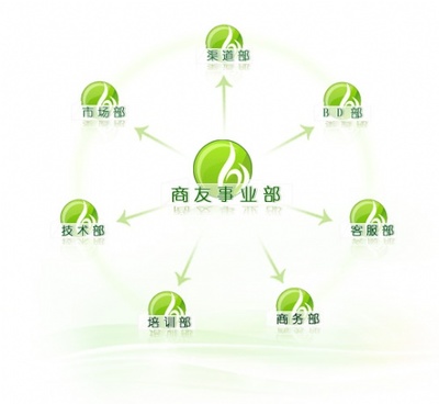 西安怎樣做好網(wǎng)絡(luò)推廣 全自動(dòng)幫您發(fā)信息 找書(shū)生商友