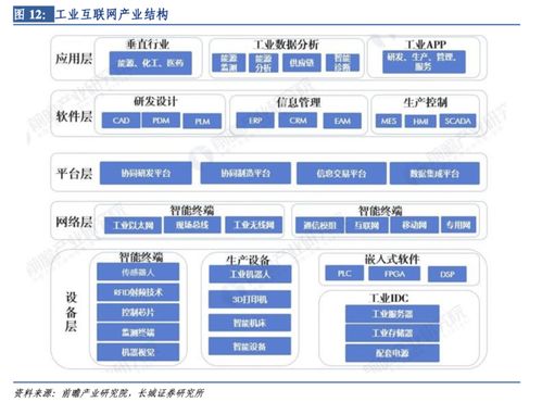 利好消息密集催化 5g 工業(yè)互聯(lián)網(wǎng)在建項(xiàng)目年內(nèi)翻倍,產(chǎn)業(yè)鏈上市公司梳理
